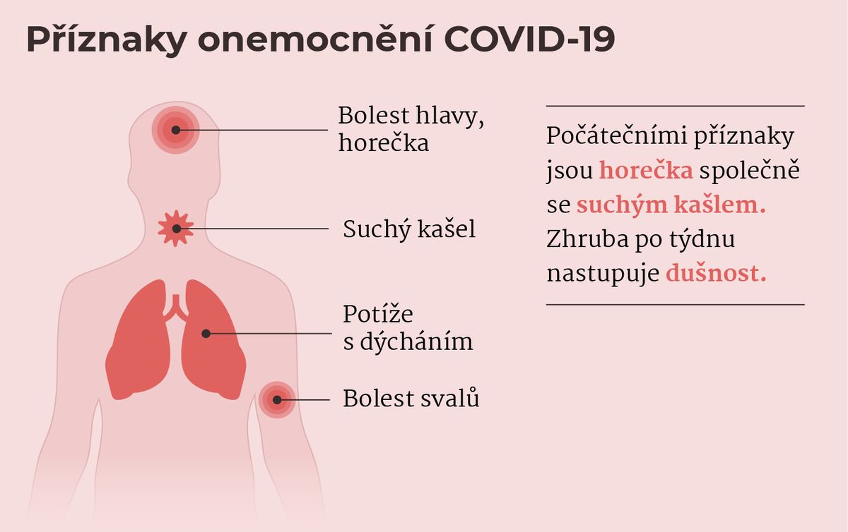 Jak dlouho trvá léčba koronaviru?
