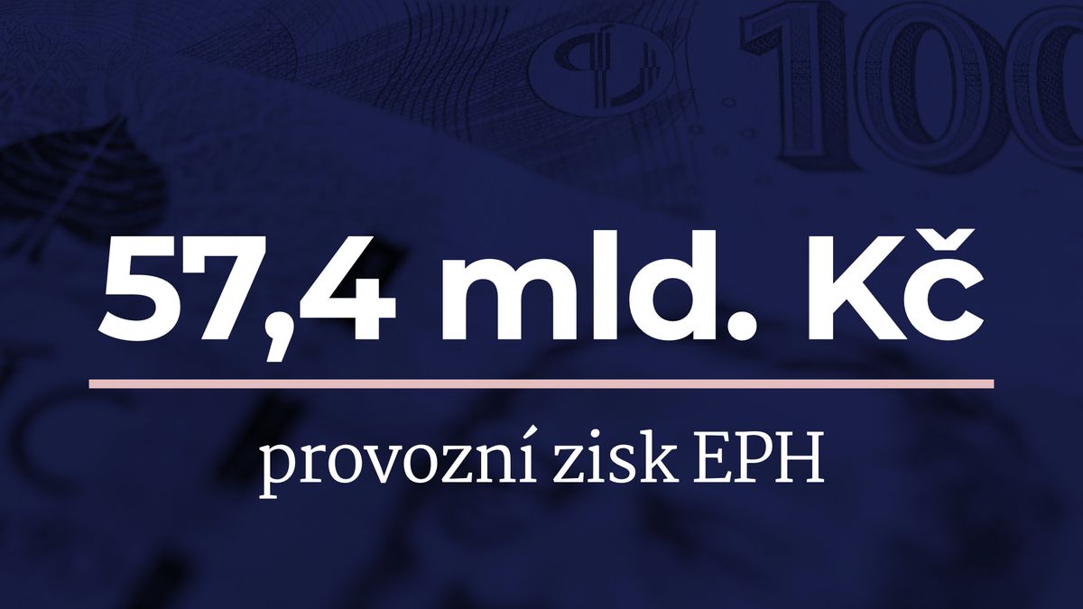 Holding EPH miliardáře Křetínského oproti loňsku zvýšil tržby
