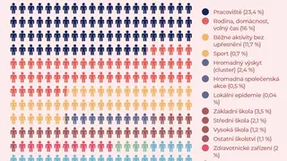 Nova Opatreni Prehled Vyjimek Ktere Obchody A Sluzby Zustanou Otevrene Seznam Zpravy