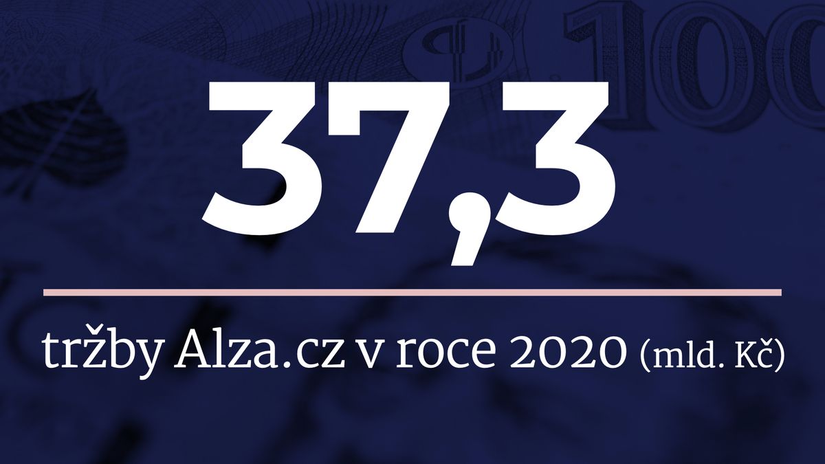 Pandemie přihrála e-shopu Alza.cz rekordní čísla. Tržby rostly o 28 %
