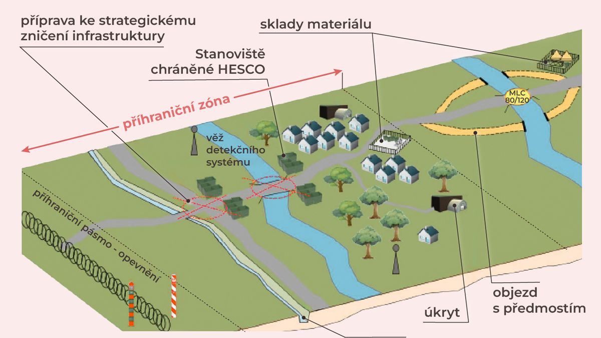 Kdyby Rusové pronikli desítky kilometrů do Polska. Vznikne „Tuskova linie“