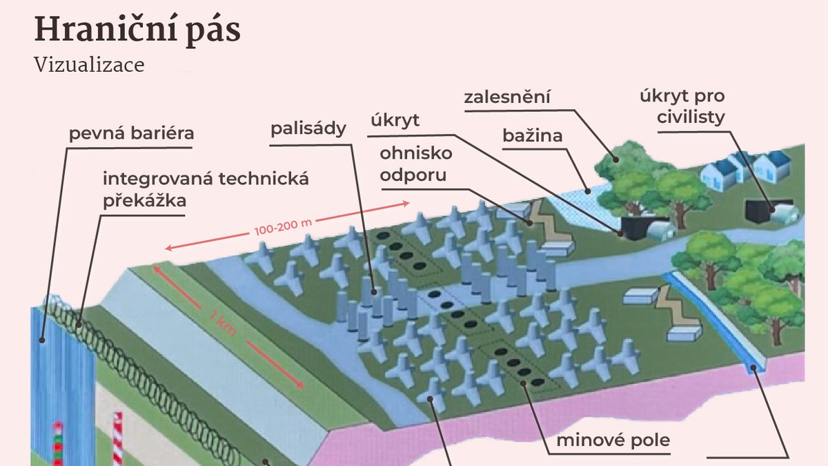 Bažiny, vesmír i bunkry. Polsko se připraví na útok z východu