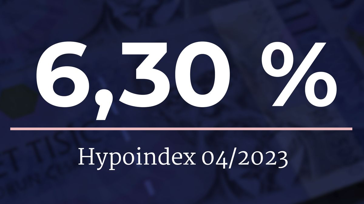 Hypotéky opět podražily
