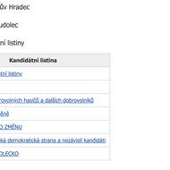 I v Českém Rudolci si mohou voliči některé ze stran snadno splést.