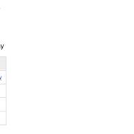 Kandidující strany v Malšíně nedaleko Českého Krumlova.
