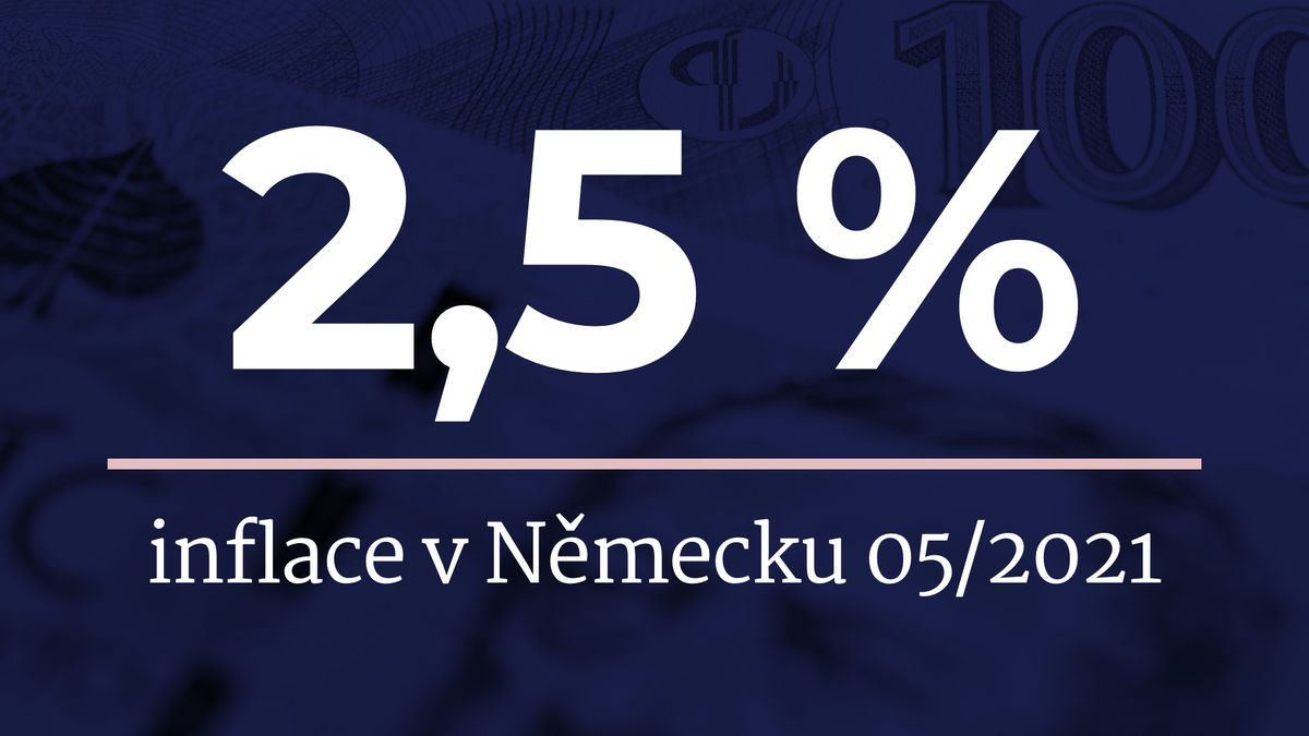 Ceny začaly rychle růst i v Německu. I tam inflace překročí 3 %