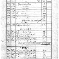 Seznam výdajů, které důstojníci StB zapsali jako útratu při schůzkách s Andrejem Babišem.  