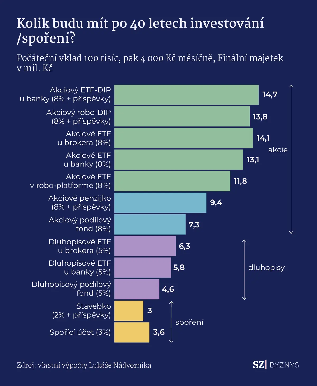 ve-vate-investice-sporeni.jpeg?fl=cro,0,0,1919,2337%7Cres,1200,,1%7Cwebp,75