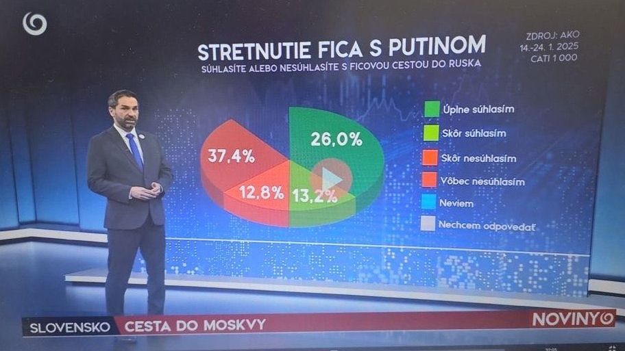 Slovenská televize JOJ to schytává za „proficovský“ graf