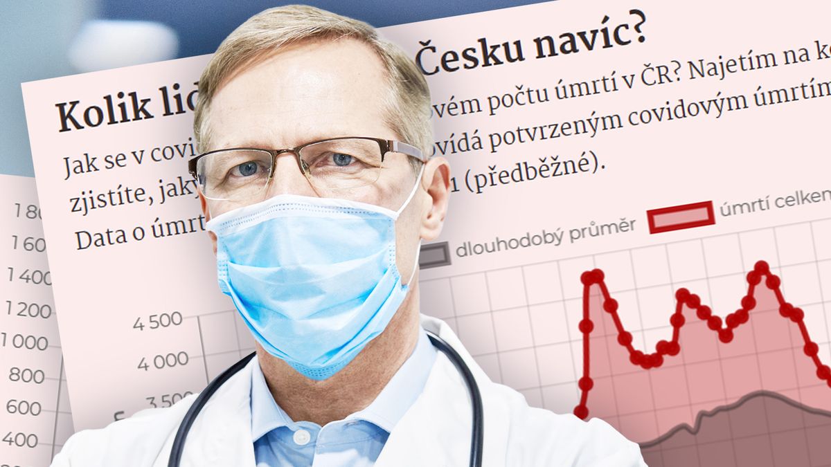 Jak covid zasáhl Česko? Pandemie zabila mnohem víc lidí, než si pamatujeme