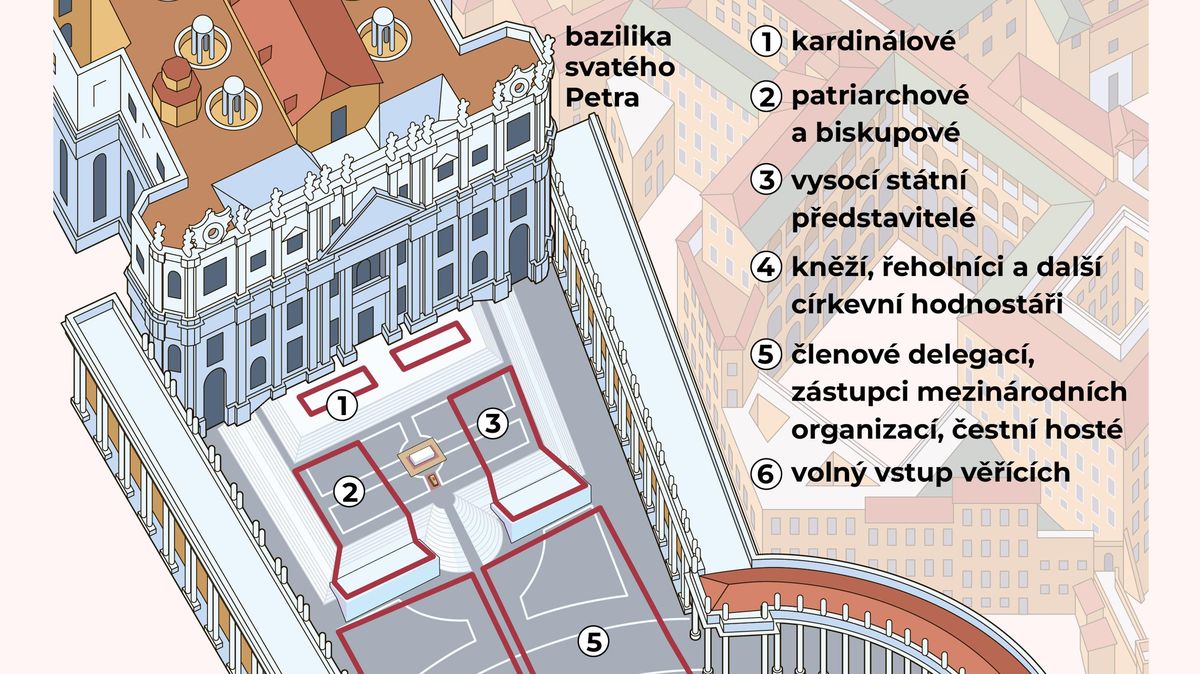 Grafický průvodce pohřbem papeže Františka. Jeho tělo uloží mimo zdi Vatikánu