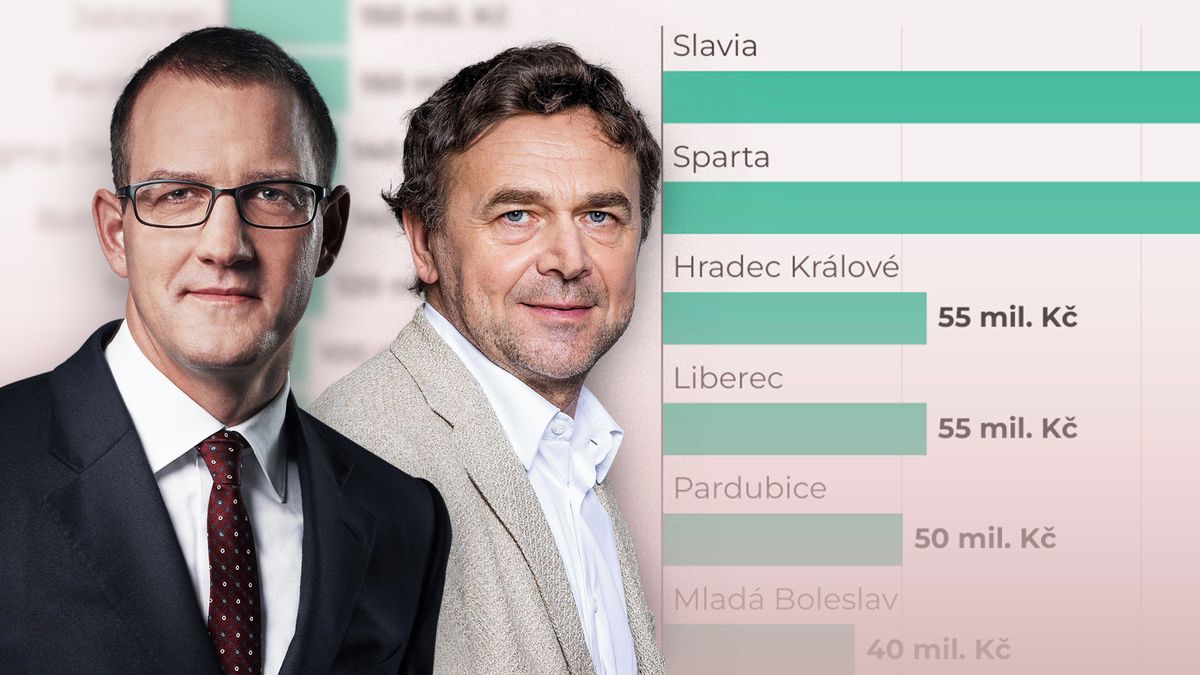 Czech League Budgets 2024: Slavia’s Spending