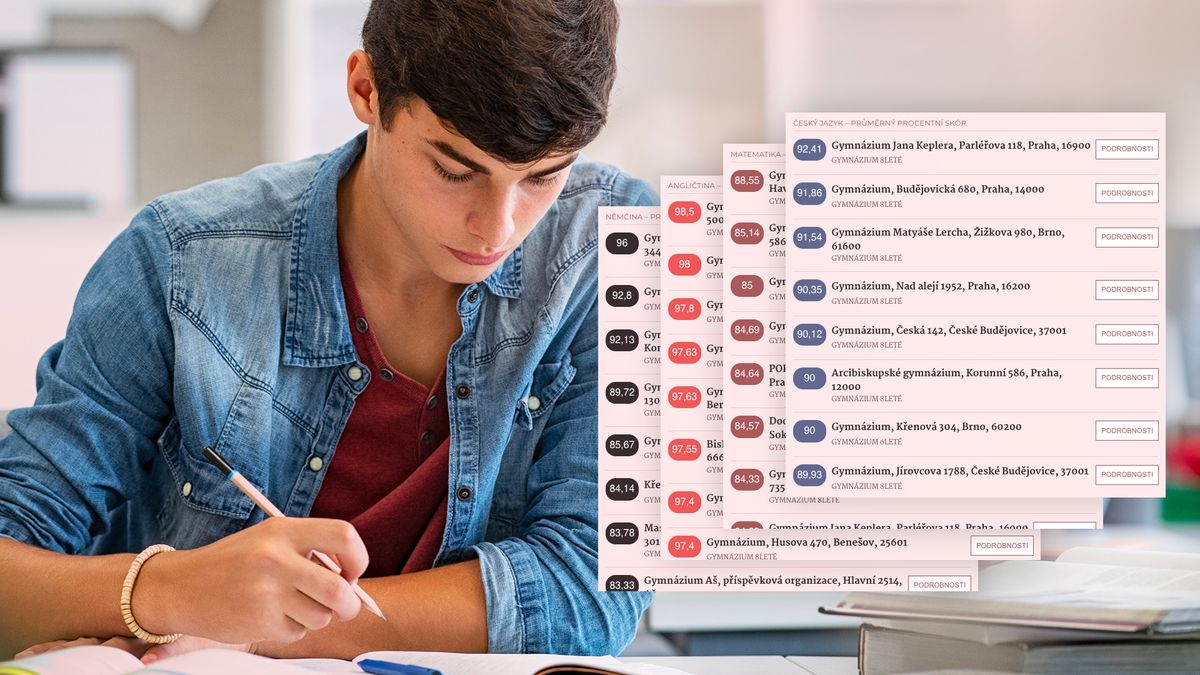 Žebříček škol podle maturitních předmětů: V češtině vládnou metropole, matematika překvapila