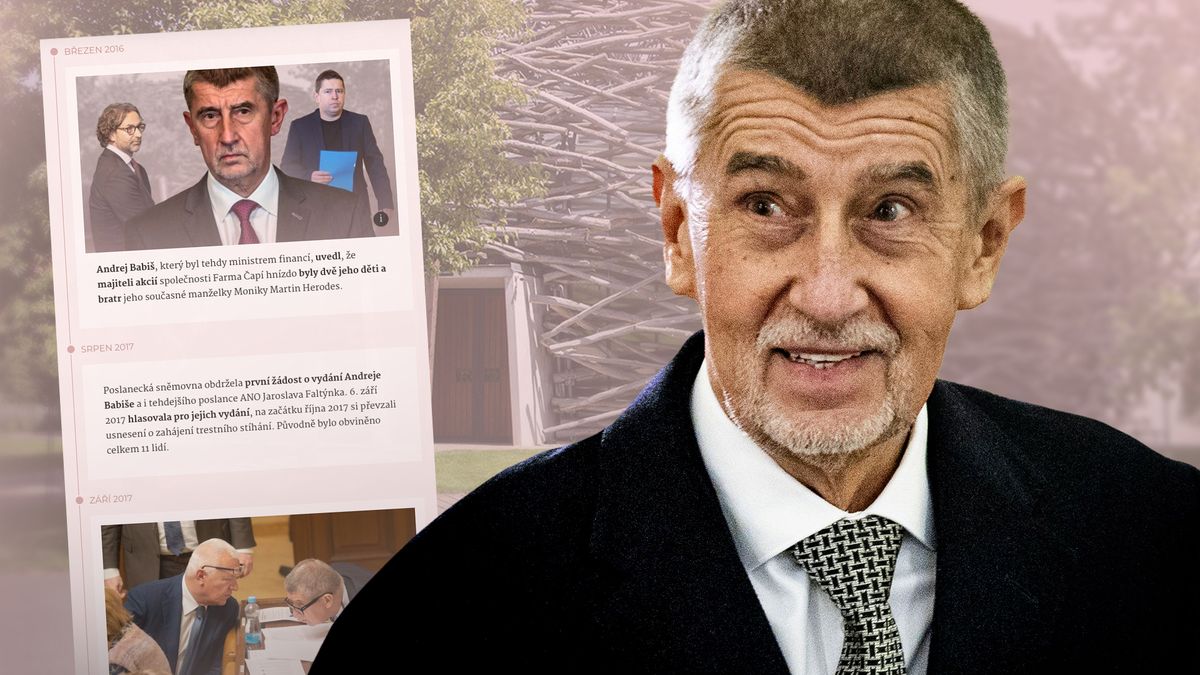 Labyrintem rozsudků. Projděte si, jak se justice pere s kauzou Čapí hnízdo