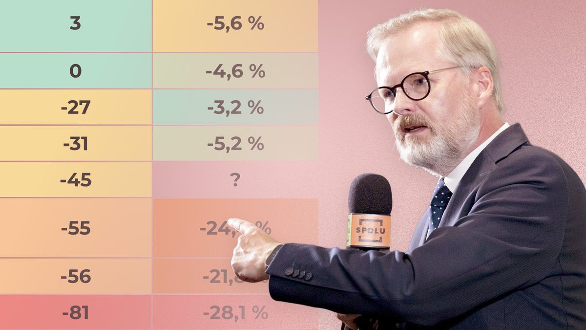 Fiala je oblíbenější, než to vypadá. U voleb to ale bude nejspíš jedno