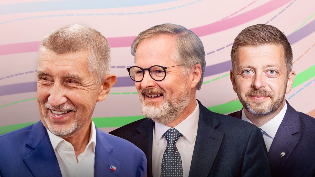 První predikce: ANO drtivě vítězí, komunisté pod čarou ponoru