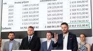 Nejen byty. Prokopovi nesedí ani vydělané miliony