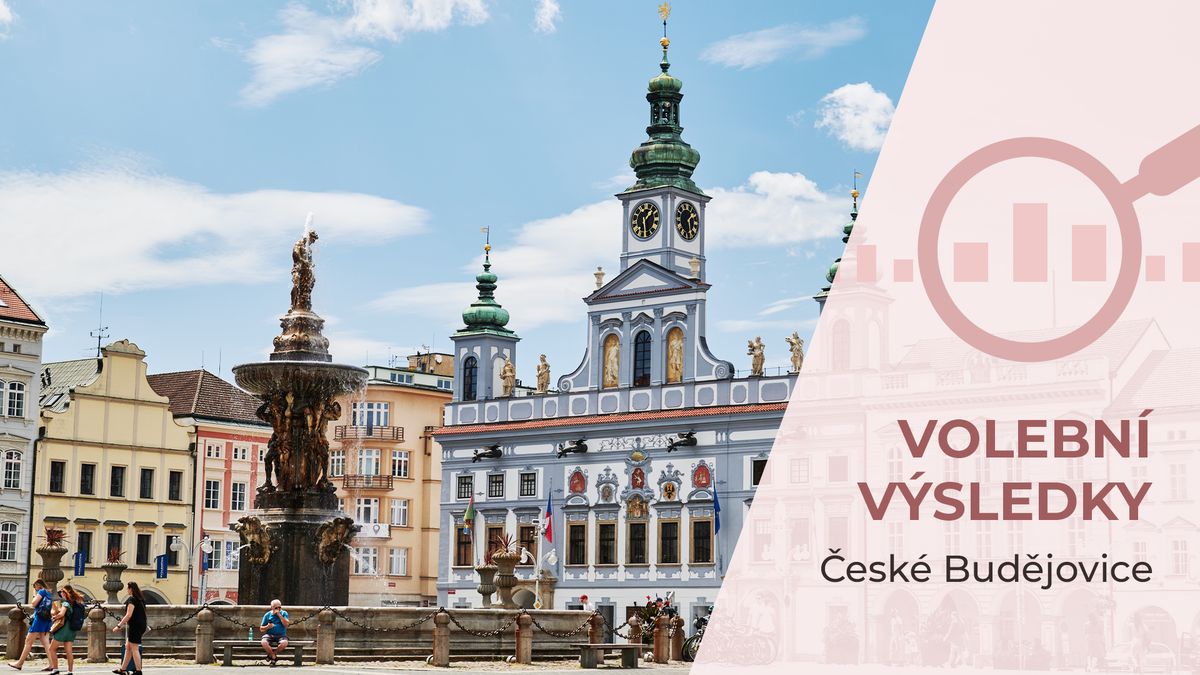 Kubovo hnutí zvítězilo v Českých Budějovicích, oslabená ODS propadla