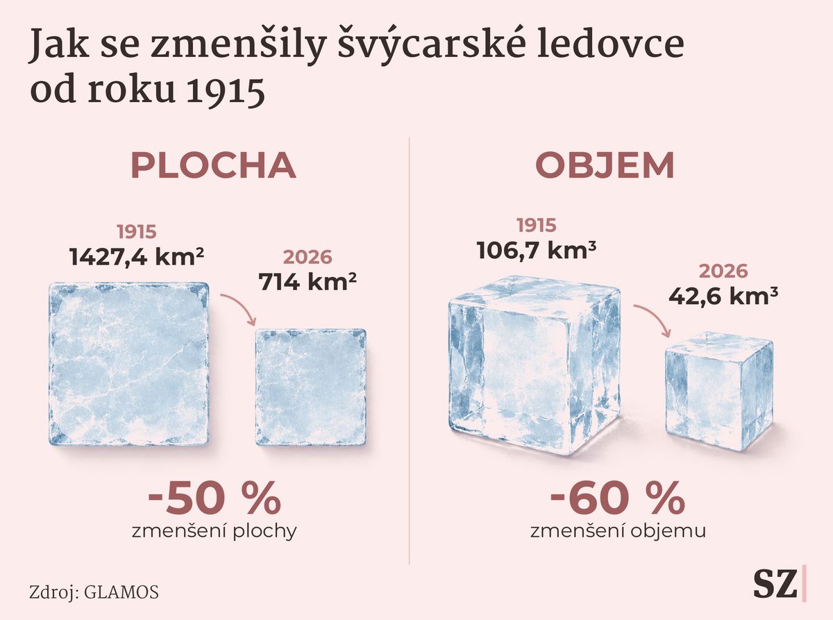 Sdn 005 Vedra už ukrajují i „střechu Evropy“. Věští to další velký problém ...