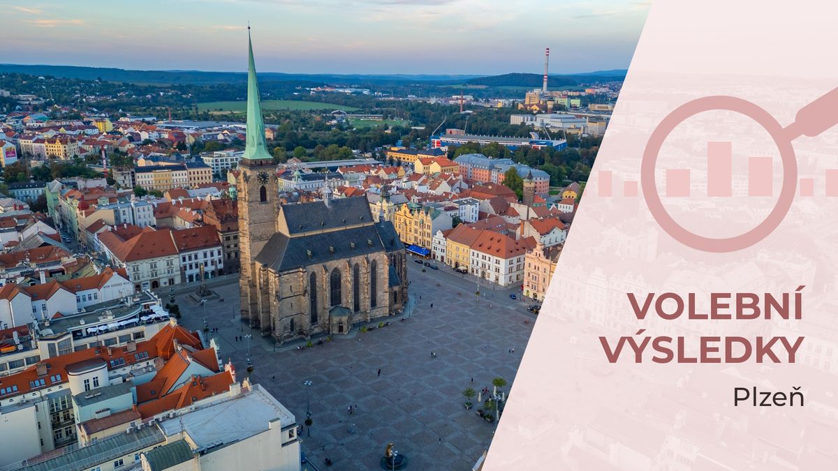 V Plzni suverénně vyhrálo ANO, Starostové si výrazně polepšili a Piráti zůstanou bez zastupitele